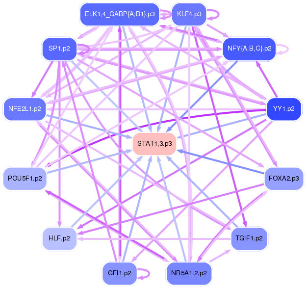 PNG image of the network