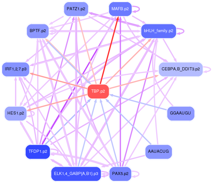 PNG image of the network