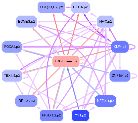 PNG image of the network
