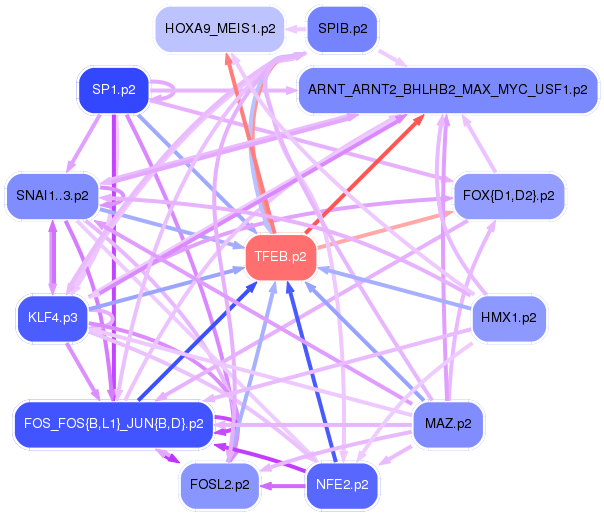 PNG image of the network