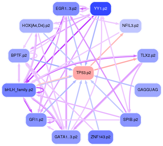 PNG image of the network