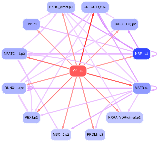 PNG image of the network