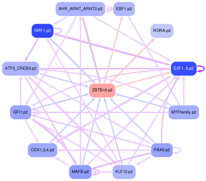 PNG image of the network
