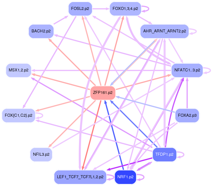 PNG image of the network