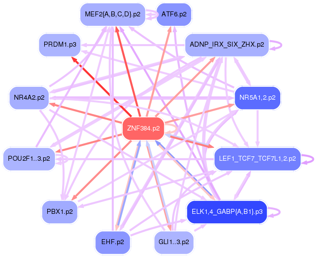 PNG image of the network