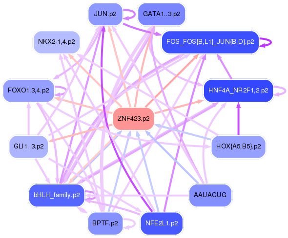 PNG image of the network