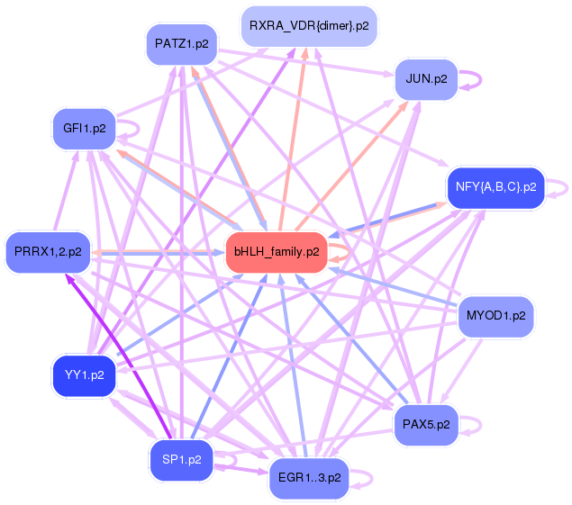 PNG image of the network