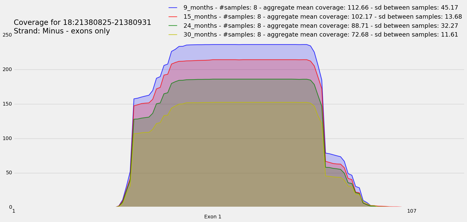 ./expression_plots/ENSMUSG00000096341_ENSMUST00000093714.png